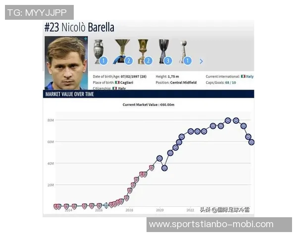 国米坚定立场皮奥被视为非卖品希望续约至2031年并提升年薪至双倍水平 国米坚定立场皮奥被视为非卖品希望续约至2031年并提升年薪至双倍水平